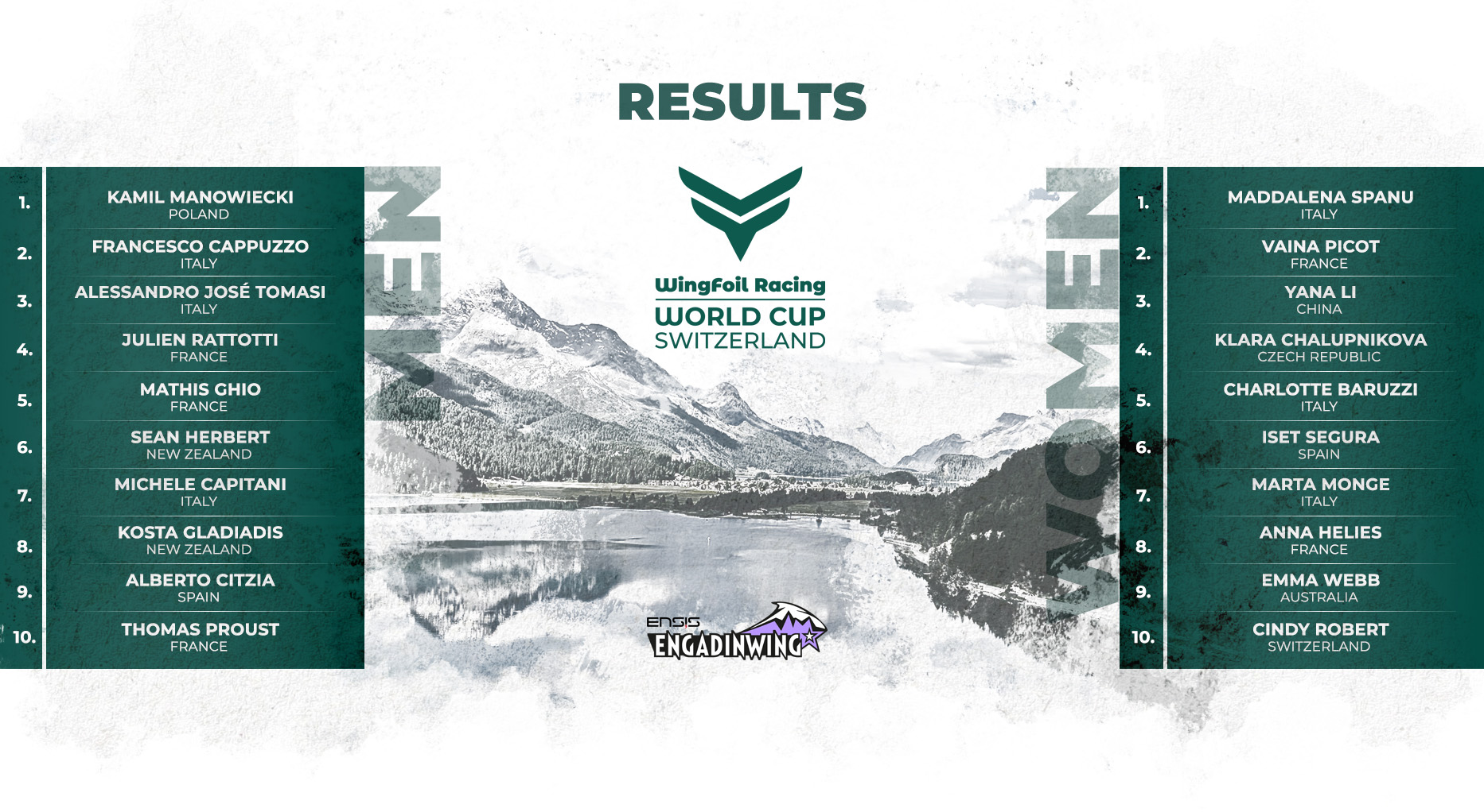 IWSA WingFoil Racing - 2026worldcupsui