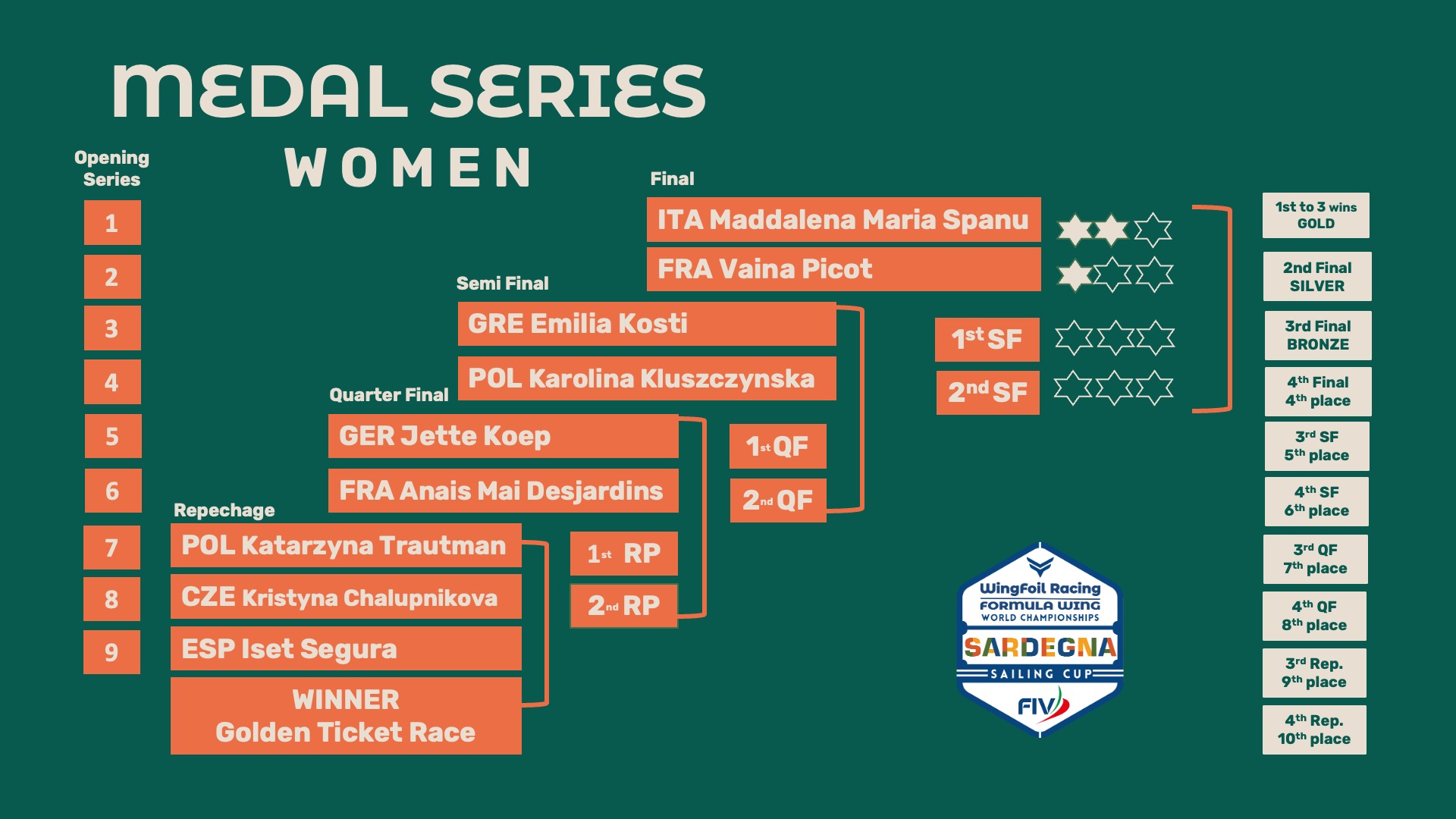 medal series women
